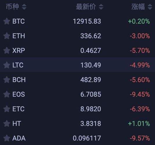 莱特货币最新行情,莱特币行情实时走势图