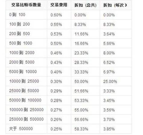 2012年比特币多少一枚,2012年比特币最低价格是多少