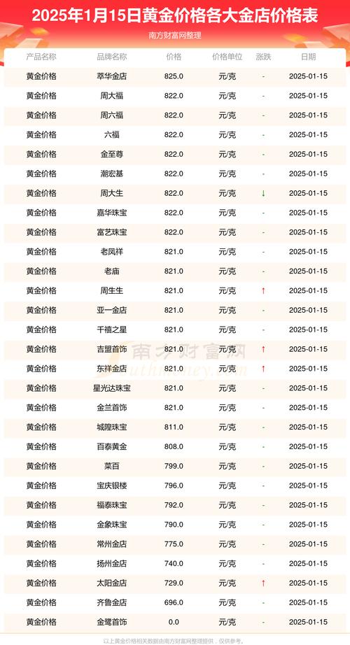 黄金回收多少钱一克,黄金回收多少钱一克2025年今天黄金价格回收