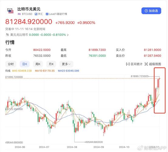 比特币这2天暴跌的原因,比特币这2天暴跌的原因分析