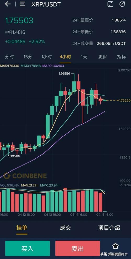 瑞波币最新实时价格行情,瑞波币最新实时价格行情走势