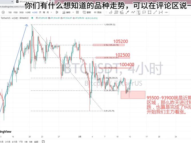 比特币今日行情美元汇率,比特币今日美元价格k线图行情