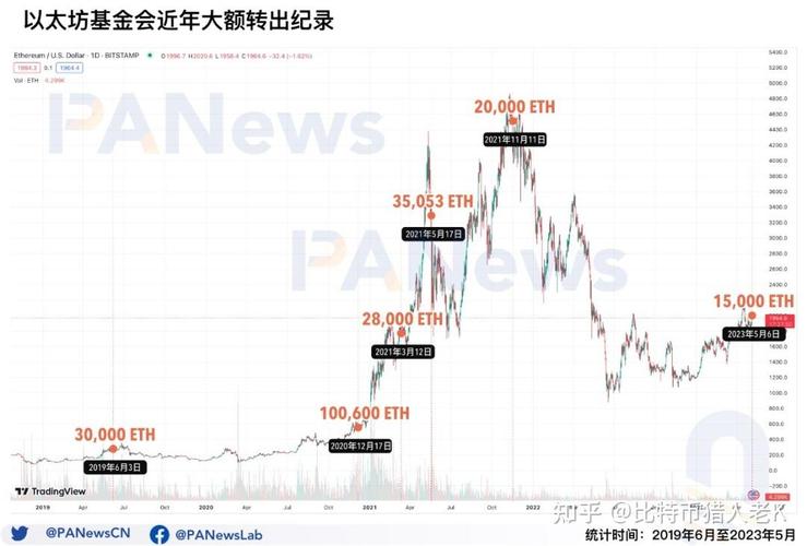 以太坊为什么崩盘了,以太坊为什么突然暴涨