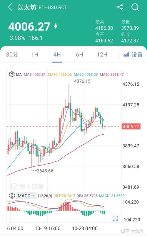 以太坊价格美元,以太坊价格美元行情走势图最新