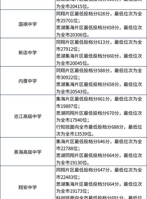 厦门2021年中招计划,2021厦门中考各学校招生人数