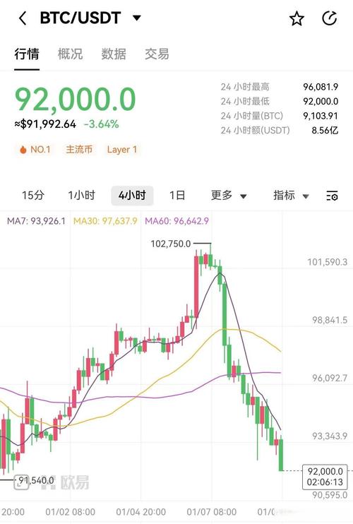 比特币最新消息中财网,比特币最新消息1小时分析