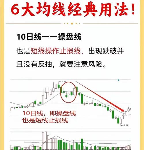 虚拟币均线战法,21均线战法精髓及图解