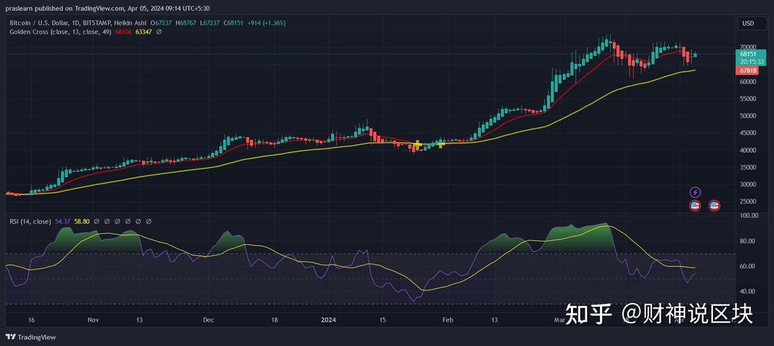 今天比特币k线图,今天比特币行情分析