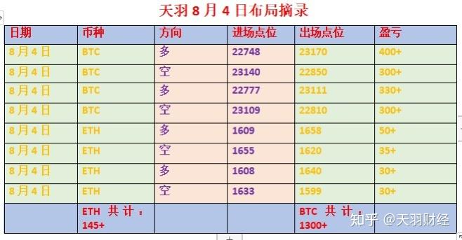 以太坊今日晚间预测的简单介绍