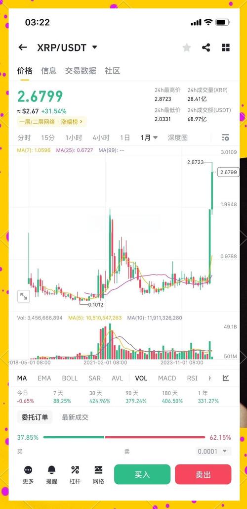 瑞波币美元实时交易行情,瑞波币兑美元新浪财经新浪网