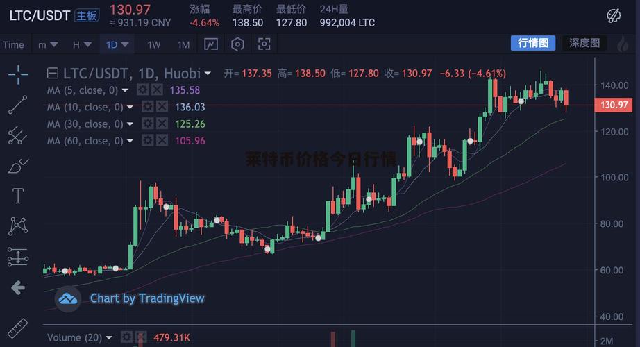 莱特币价格走势图8年,莱特币今日行情实时价格走势图