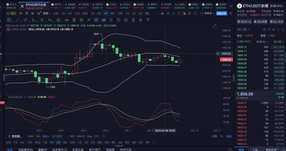 狗币今日价格走势图实时,狗狗币今日价格行情以太坊