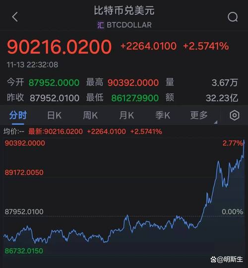 btc今日行情,btc今日行情价格美元