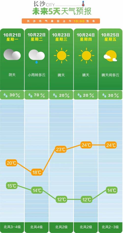 北方多地气温将降至低点,北方多地气温将降至低点的原因