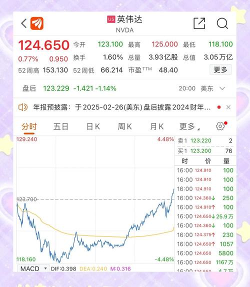 美股实时行情,美股实时行情查询英伟达股票