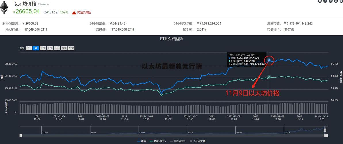 以太坊美元实时走势图,以太坊美元实时行情新浪