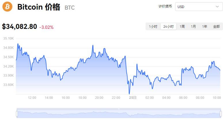 比特币价格美元实时行情,比特币美元实时行情走势分析