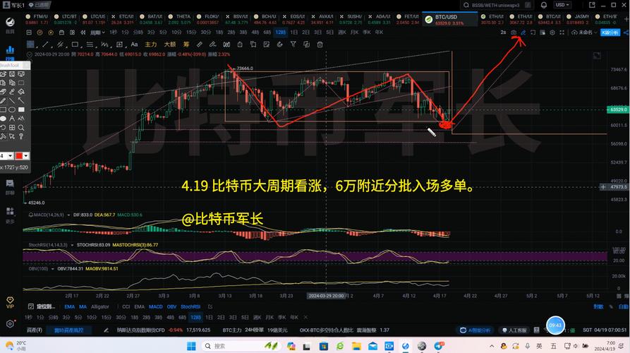 比特币每日晚间预测,比特币今天晚上会涨吗