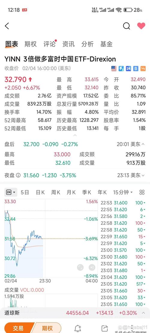 美股,美股最新消息