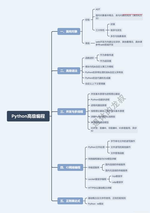 graph编程,GRAPH编程什么叫互锁条件