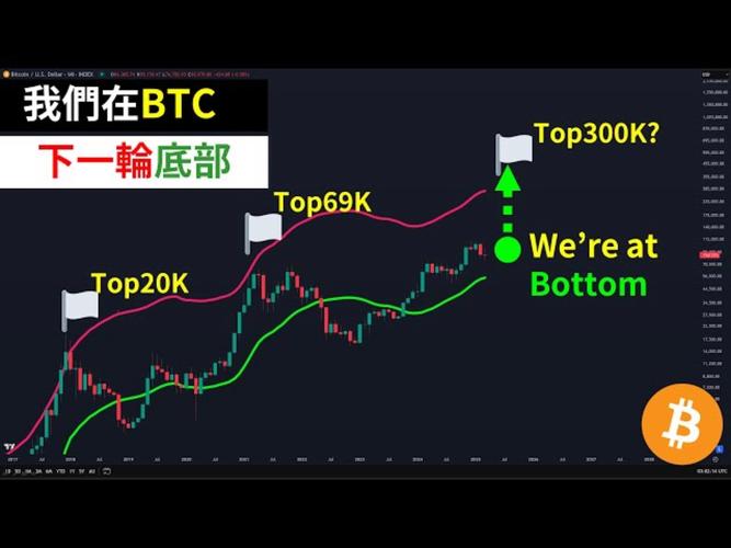 比特币底部特征,比特币底部在哪里