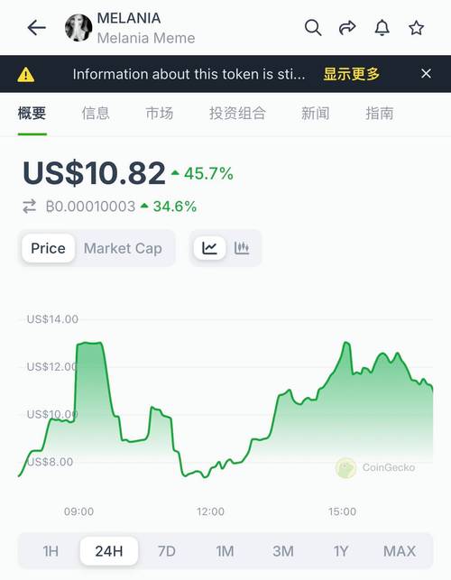 包含trump币上架的交易平台的词条