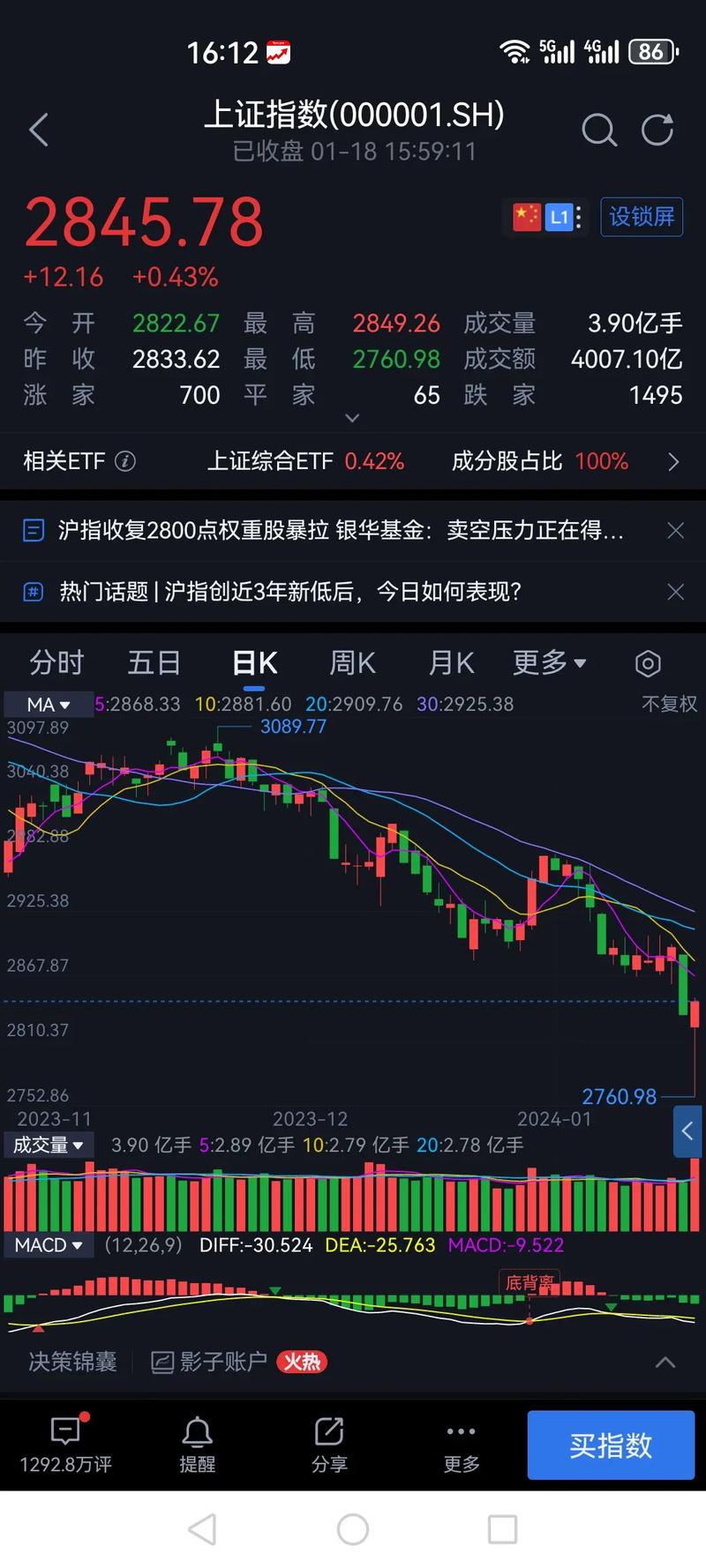 上证指数完美世界,上证指数000001
