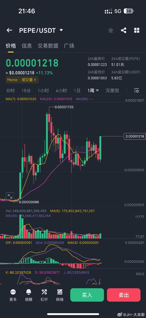 pepe实时行情,pe行情及价格行情走势