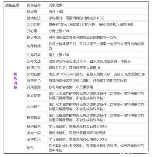 包含tg官方下载安装的词条