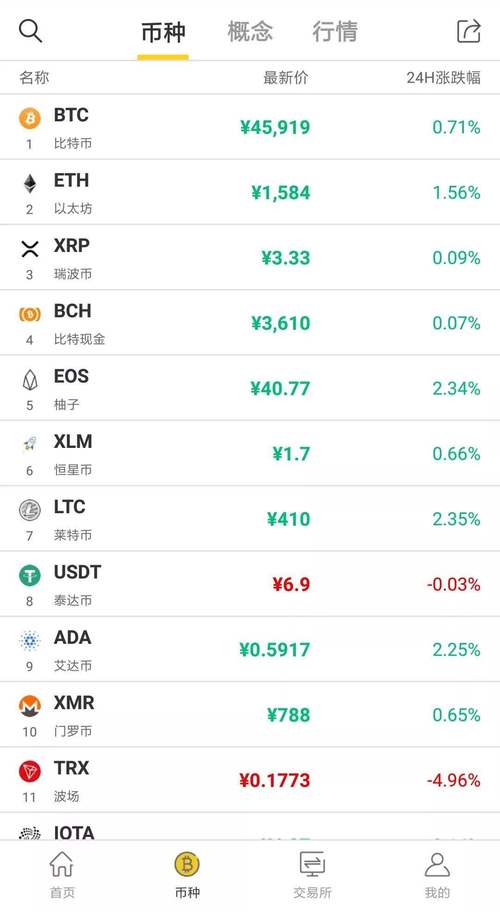泰达币官网兑换教程,泰达币tether官网兑换