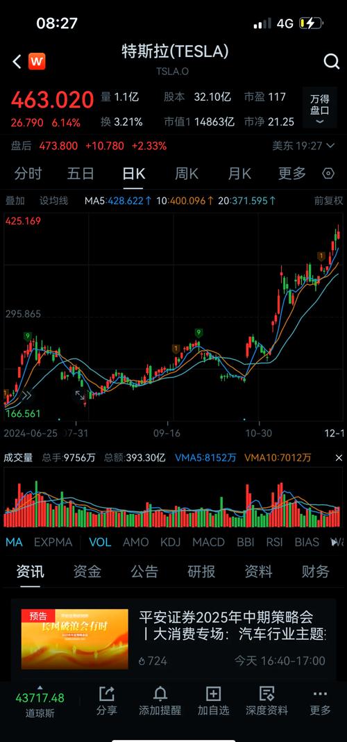 特斯拉股票下载,特斯拉股票993062