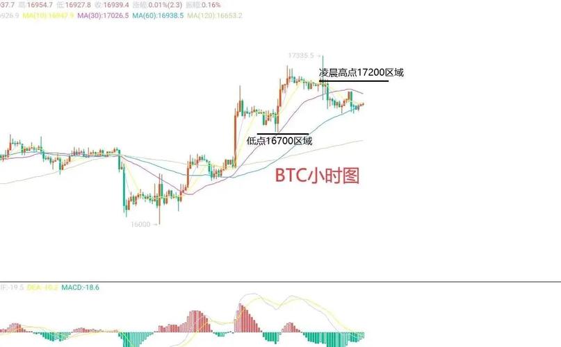 比特币最新预测分析,比特币最新预测分析今日