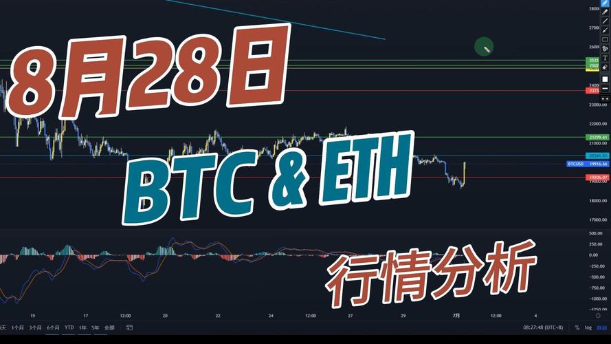 以太坊涨幅将超过比特币,以太坊涨幅将超过比特币吗