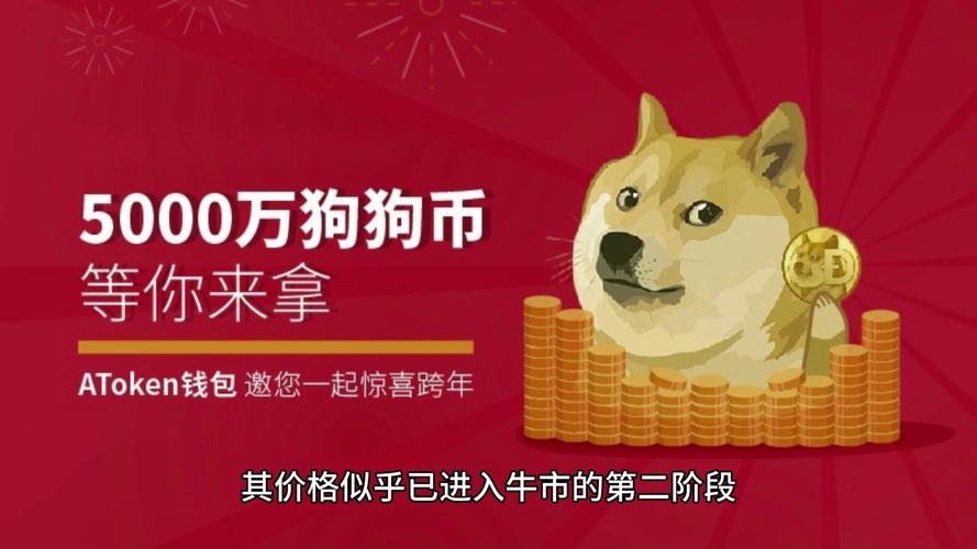 狗狗币价格,狗狗币价格实时行情