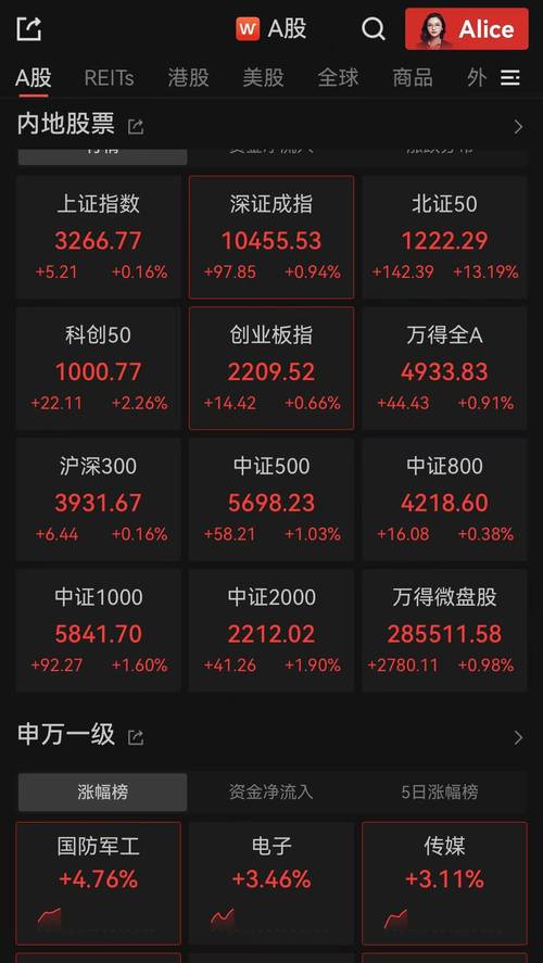 股票跌了50%要涨多少回本,股票跌50% 要涨多少可以到原价