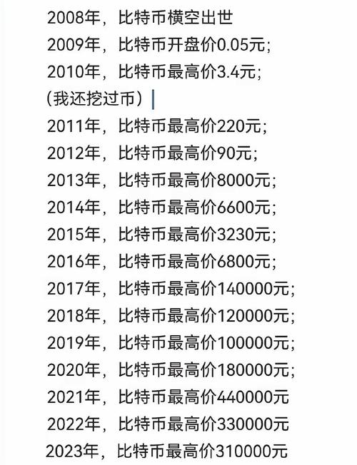 比特币怎么获得的早期,最开始的比特币如何得到