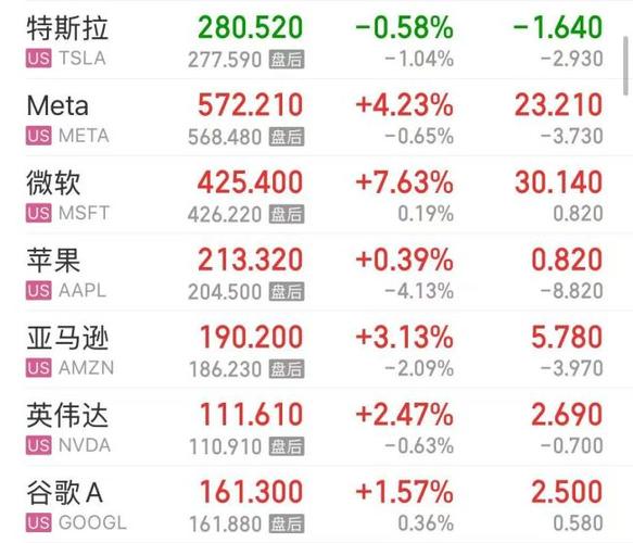 微软股票,微软股票美股