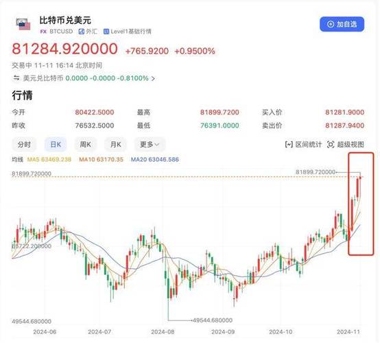 Trump币今天最新价格的简单介绍