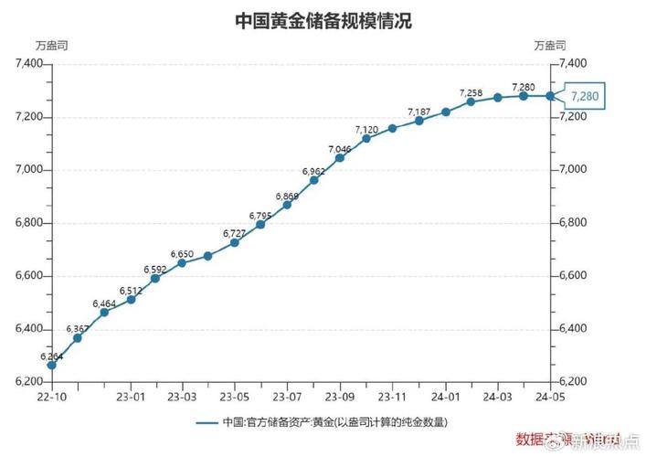 实时金价走势图,实时金价走势图怎么看