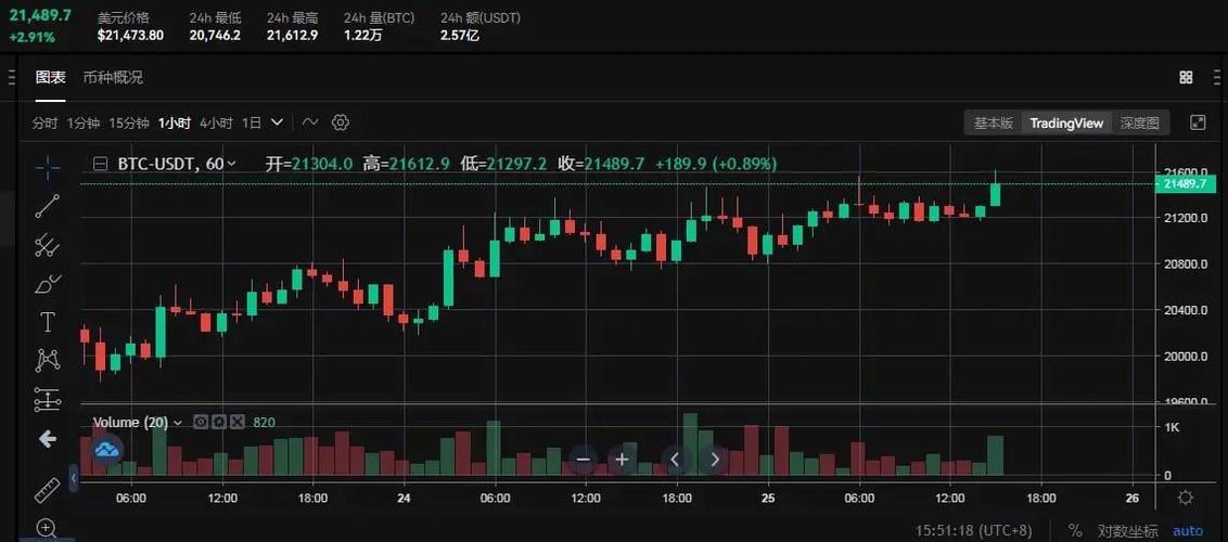 关于以太坊今日走势分析估值的信息