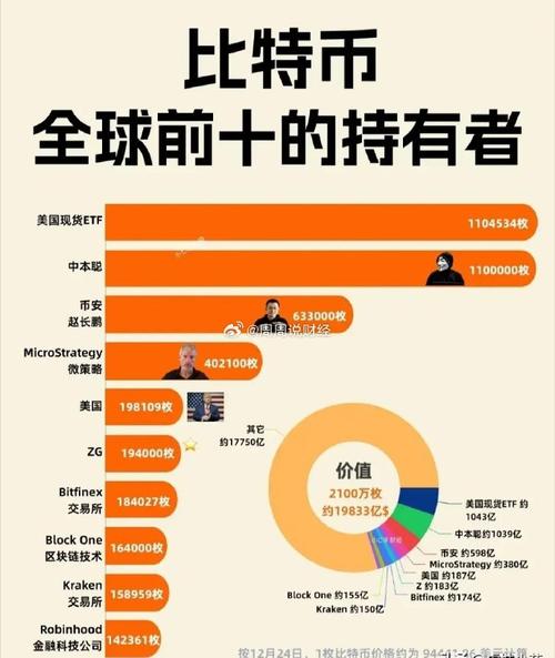 比特币多少一枚2006年3月,2006年比特币一个多少人民币