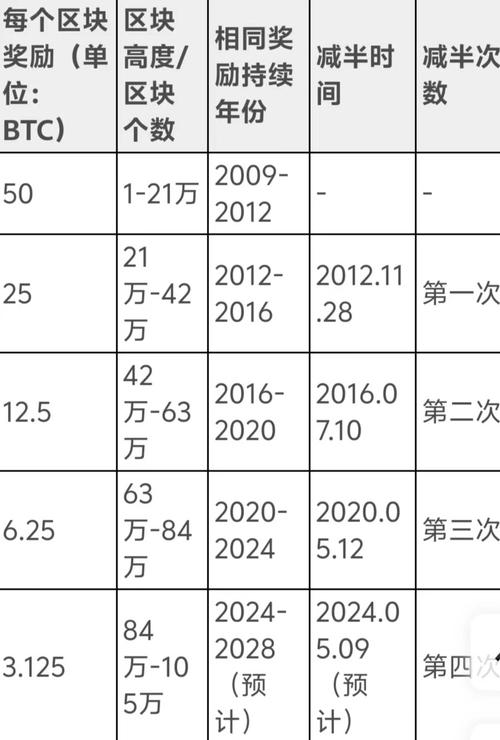 比特币游戏有哪些,比特币的三个游戏规则