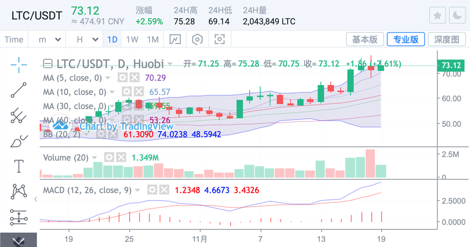 关于莱特币2026能涨到多少呢的信息