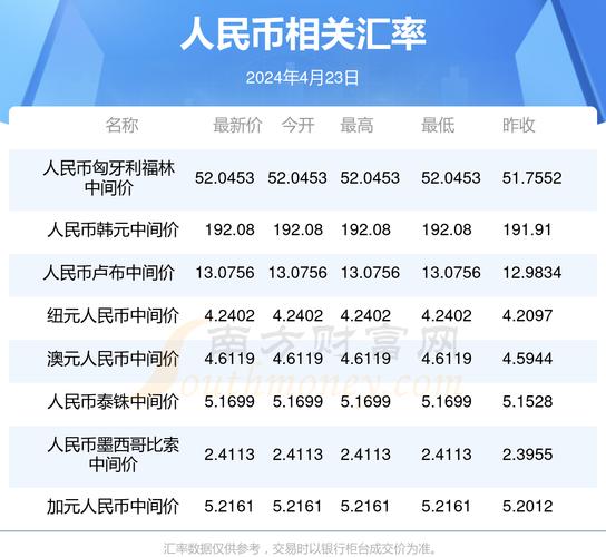 塞地兑人民币今日价格,塞地兑人民币今日价格是多少