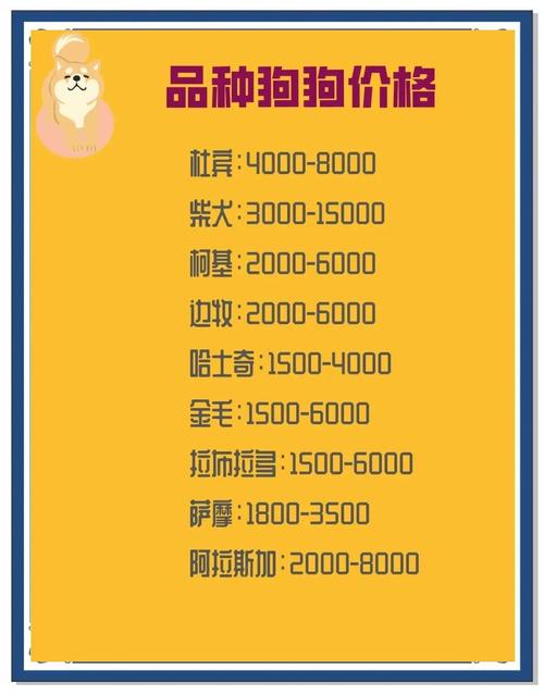 狗狗币今日最新价格,狗狗币今日最新价格表