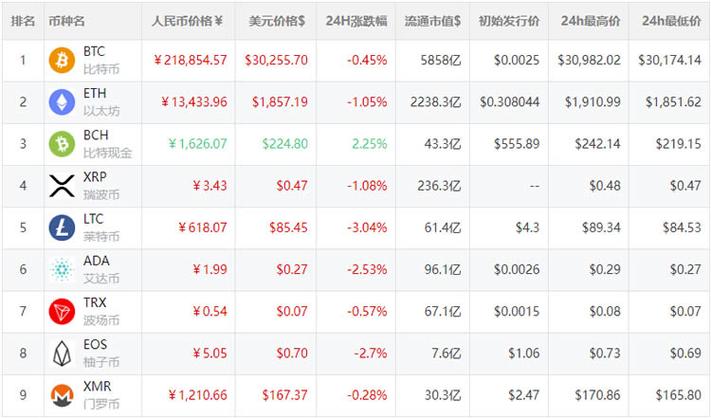 世界十大虚拟币排行榜,世界十大虚拟币排行榜图片