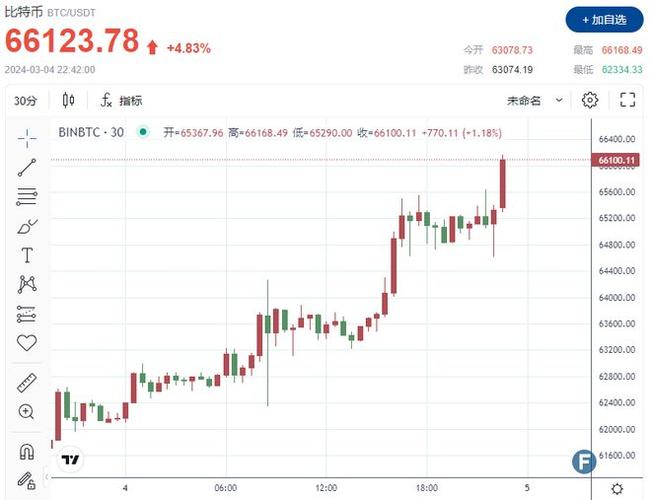 虚拟货币价格今日行情的简单介绍