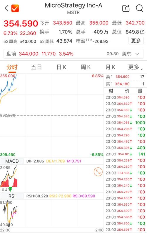 比特币纳入纳斯达克,比特币什么时候上纳斯达克