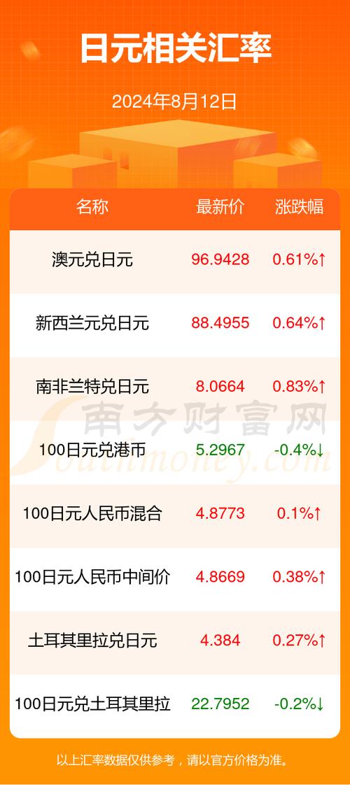 币行情最新消息今天的简单介绍