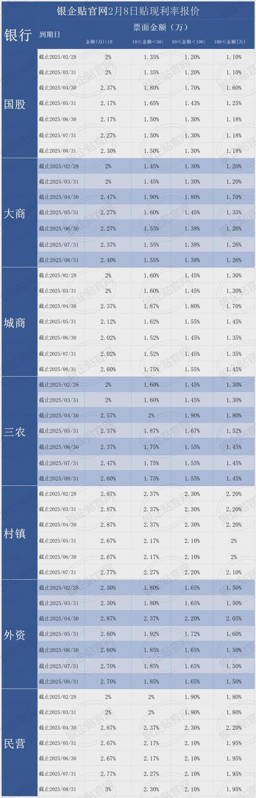 pol币2025年能涨多少,eos币2025年能涨到多少钱